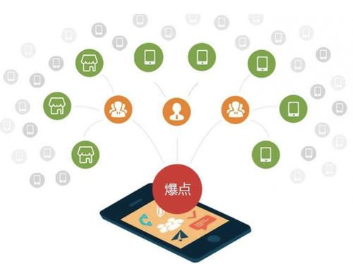 方城为什么越来越多的企业通过软文营销来引流